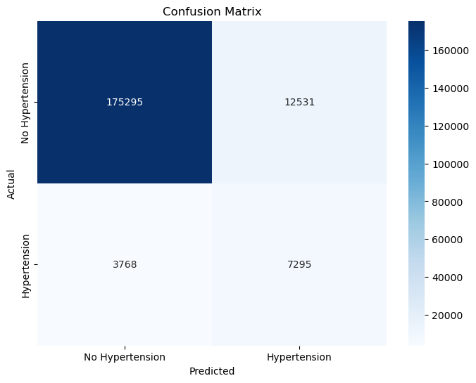 Confusion matrix Plot