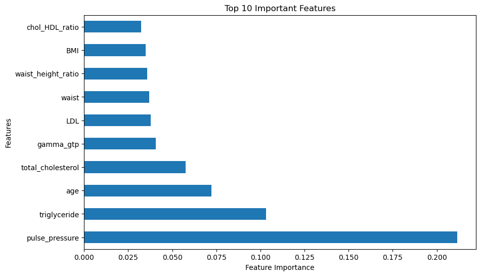 Feature Importance Plot